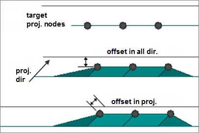 freehand_panel_offset_in_all_dir_offset_along_proj