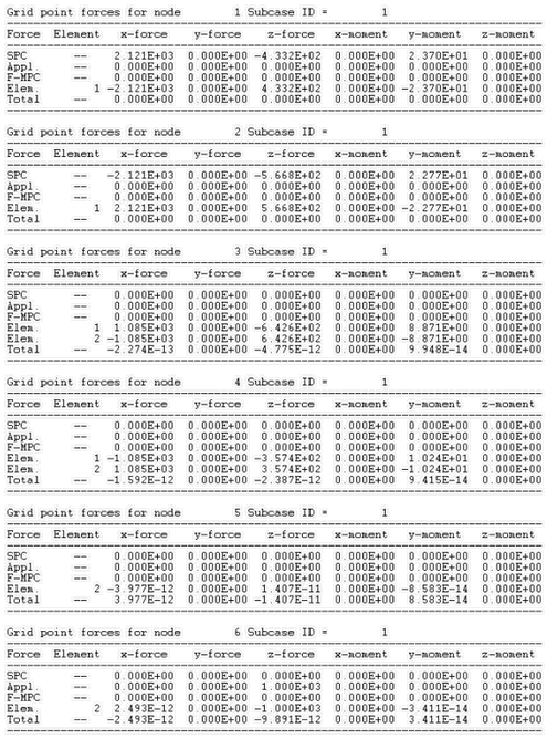 GridPointForce_Table