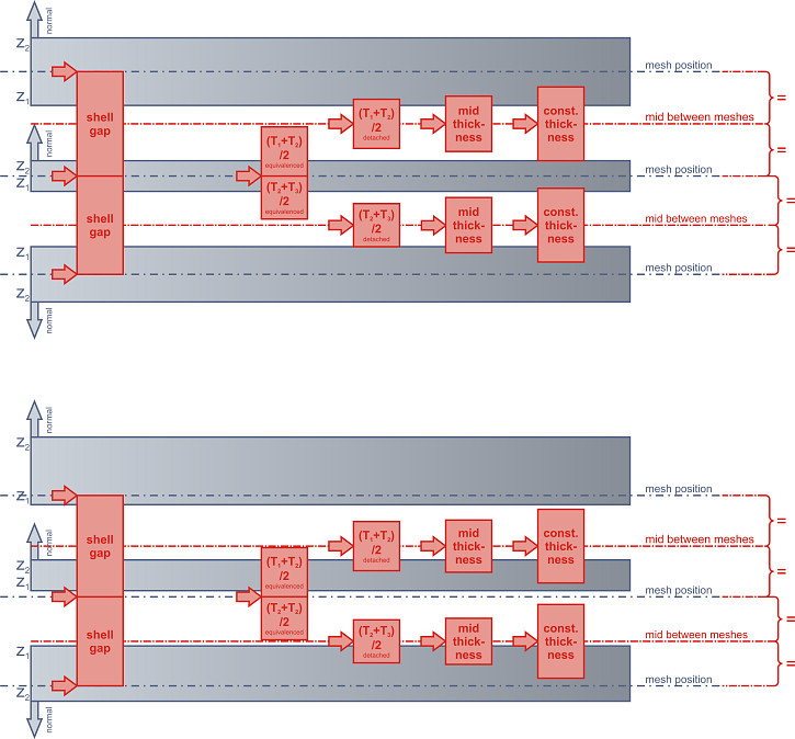 hexa_positioning_optionoff