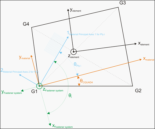 hilock_angle_ply_orientation_cquad4