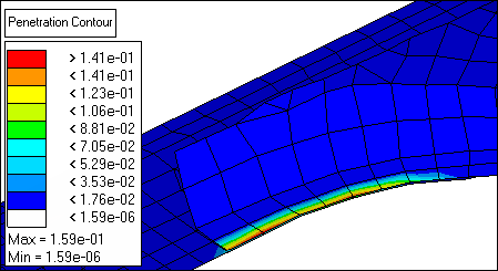 hm3320_results_contour