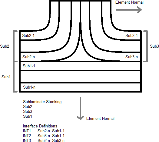 InterfaceLaminate_StackingDirection