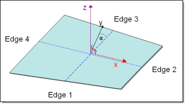 patran_skew_quad