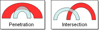 penetration_v_intersection