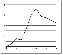 plots2