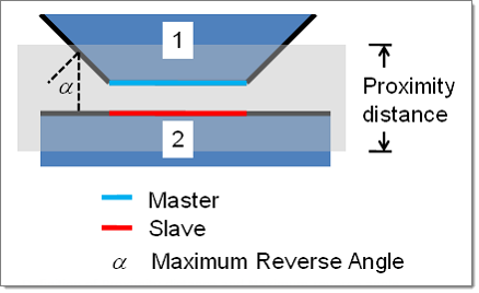 radioss_proximity_distance