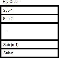 Sublaminate_PlyOrder