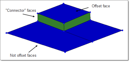 surface_edit_offset_continuous