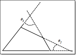 taper_angle_definition