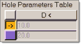 TM_Process_HoleParametersTable