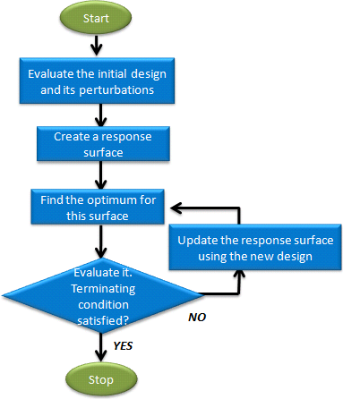 arsm_flowchart