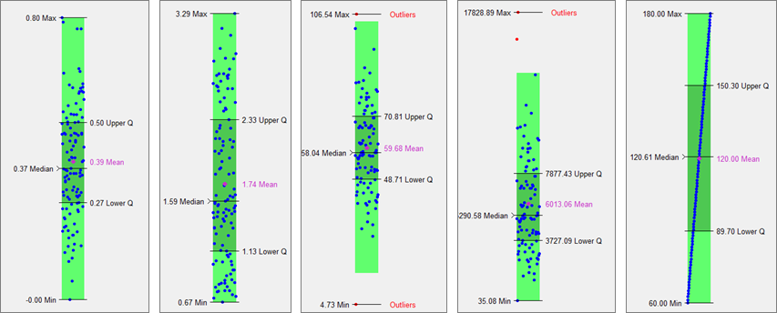 box_plot_tab