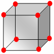 full_factorial_cube