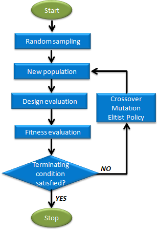 GA_flowchart