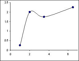 krigingmodel