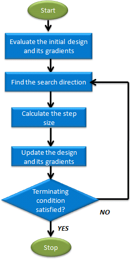 MFD_flowchart