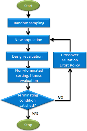 MOGA_flowchart