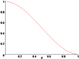 mslm_cubic_poly