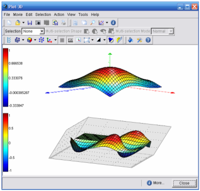 plot3davailaxes