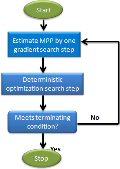 SLA_flowchart