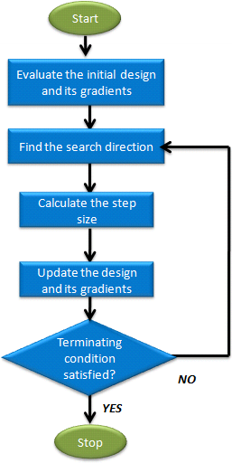 sqp_function