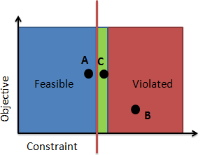 violation_diagram