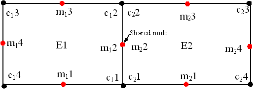 ansys_midside_nodes_04