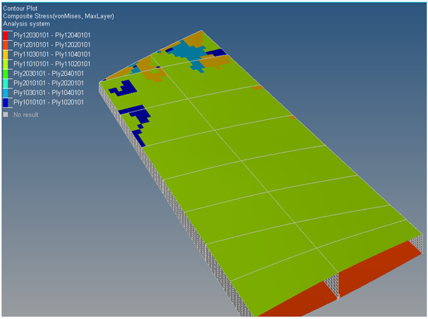 category_legend_contour_plot_example_hv