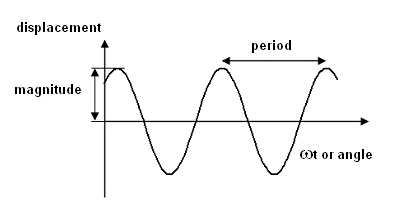 complex_plot01