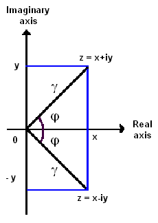 complex_plot03