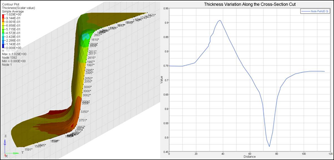 cross_section_graph_example_hv