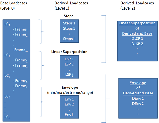 derived_loadcases_example_hv