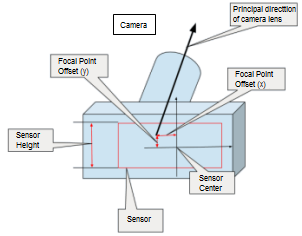 entity_editor_lens_view_example2_hv