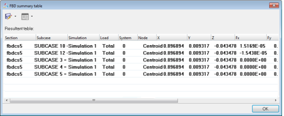 fbd_forces_fbd_sum_table_dialog_resultant_table_view_hv