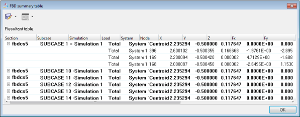 fbd_forces_fbd_sum_table_dialog_sum_table_view_hv