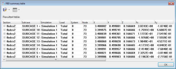 fbd_forces_fbd_summary_table_hv