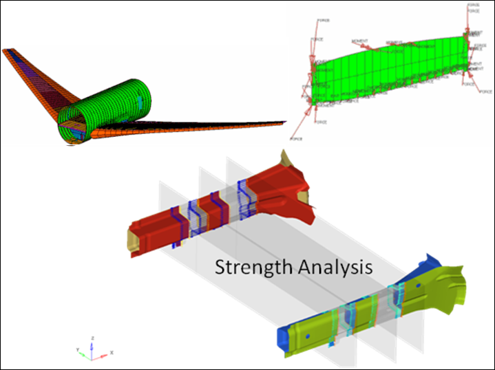 fbd_forces_grid_model_example_hv