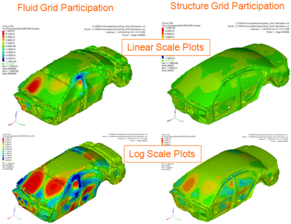 fld_strctre_linear_log_plots