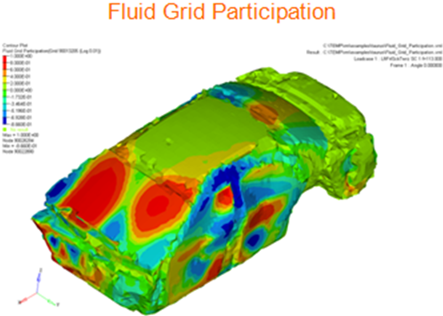 fluid_vs_strctre_example1