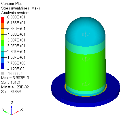 hv-3000_vonmises_example