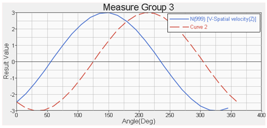 hv-3035_msre_grp