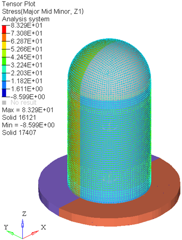 hv-3050_tensor_plot_example