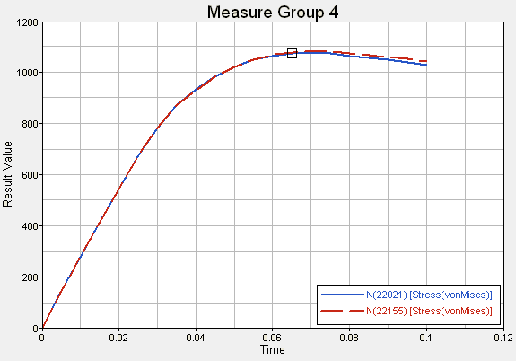 measure38