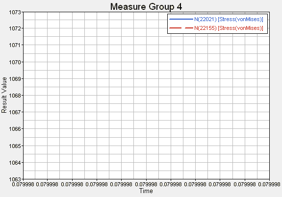 measure41