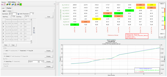 nvh_model_correlation_frequency_diff_example_hv