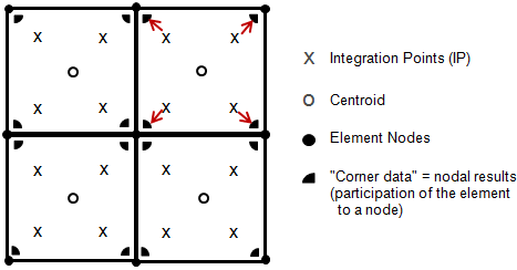 post_prcssng_contour_corner_data_ex1