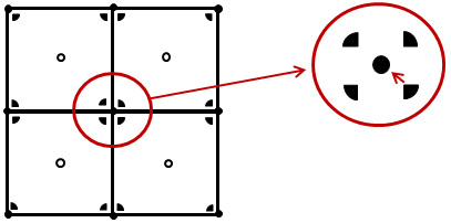 post_prcssng_contour_corner_data_ex2