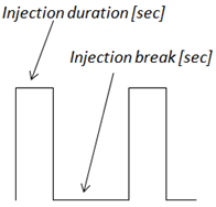 streamlines_injection_diagram