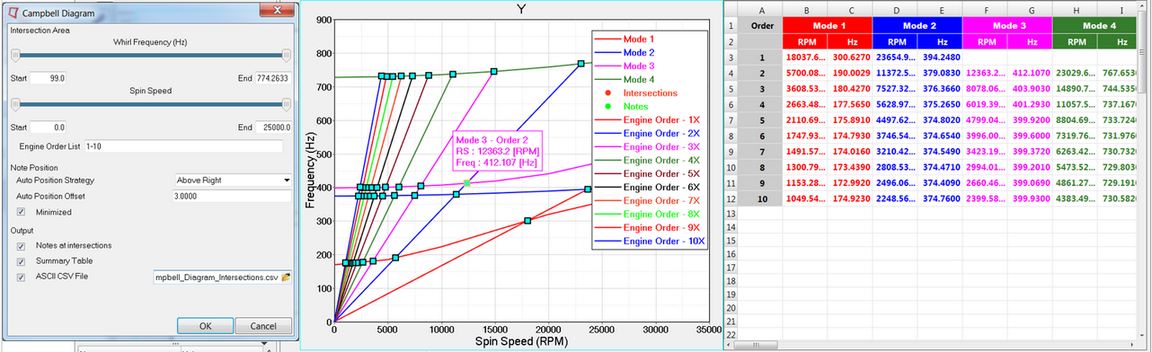 Campbell_Diagrams