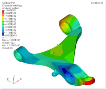 2030_iso_plot_of_entitites_2